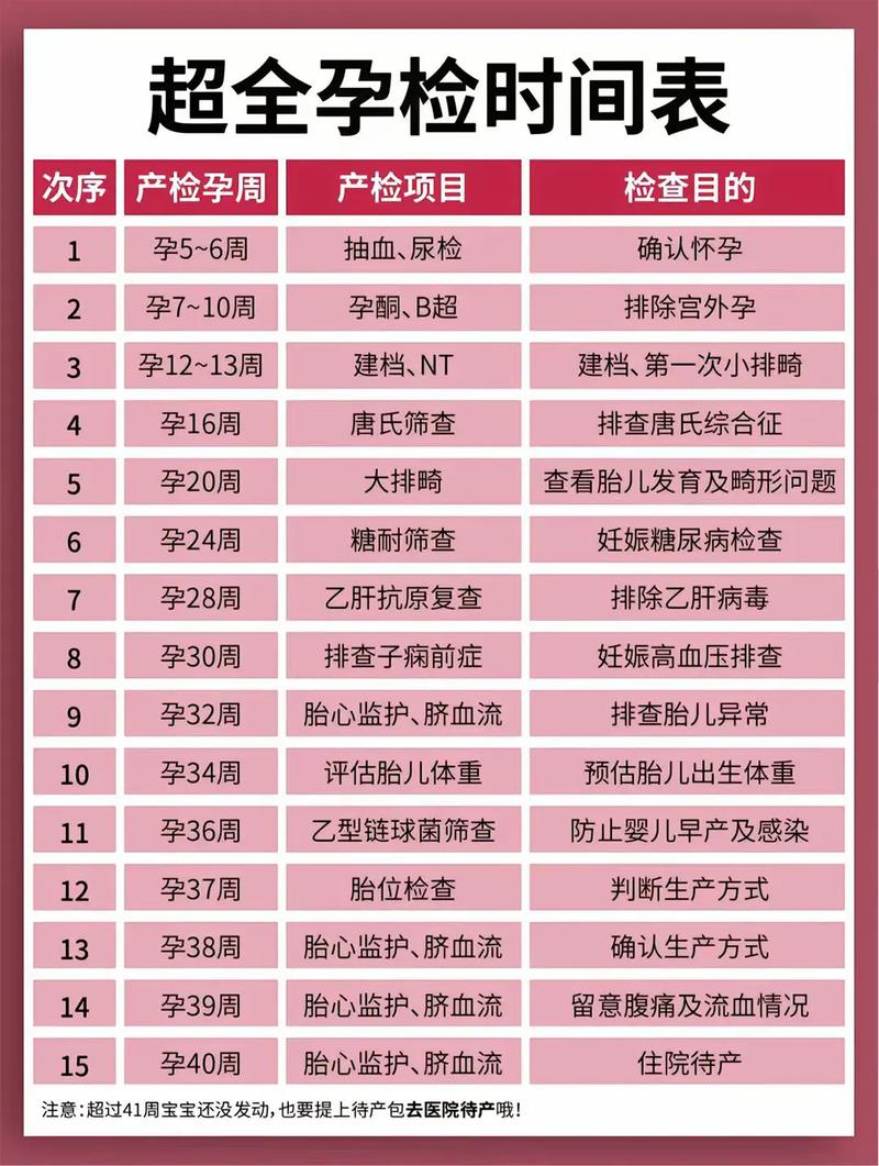 果洛代生中心:孕妇生化检查是什么